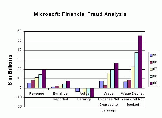 Microsoft fraud