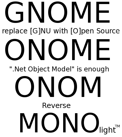Mono GNOME