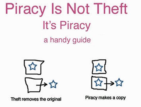 Piracy theft