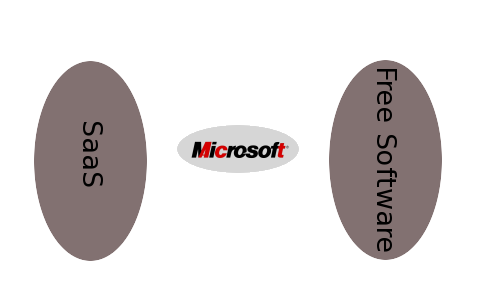 SaaS and FOSS vs Microsoft