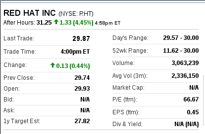 Red Hat stock