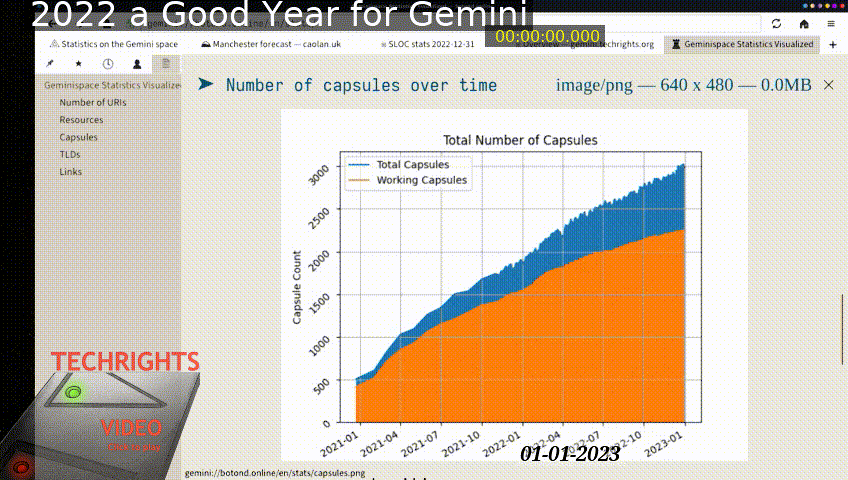 gemini-2022-in-hindsight