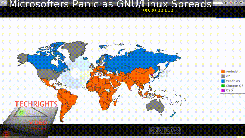 gnu-linux-2023-growth